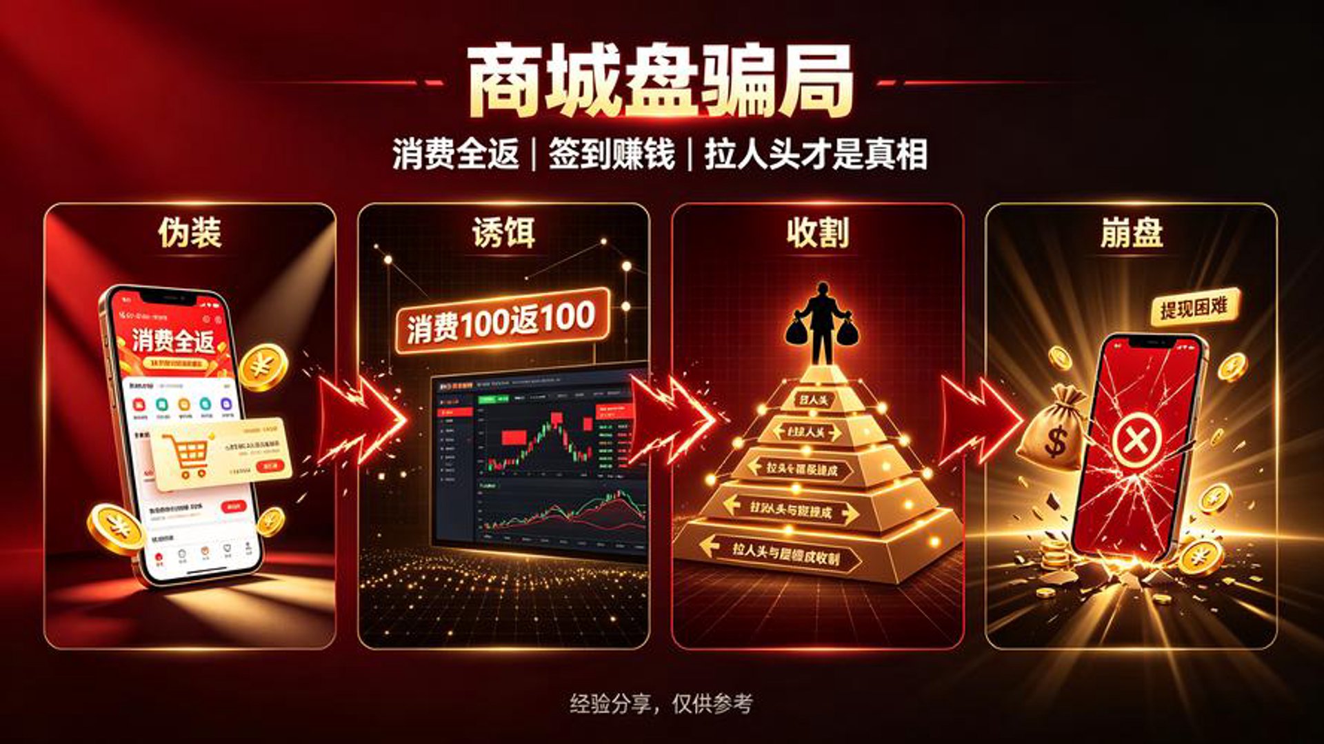有返返利导购